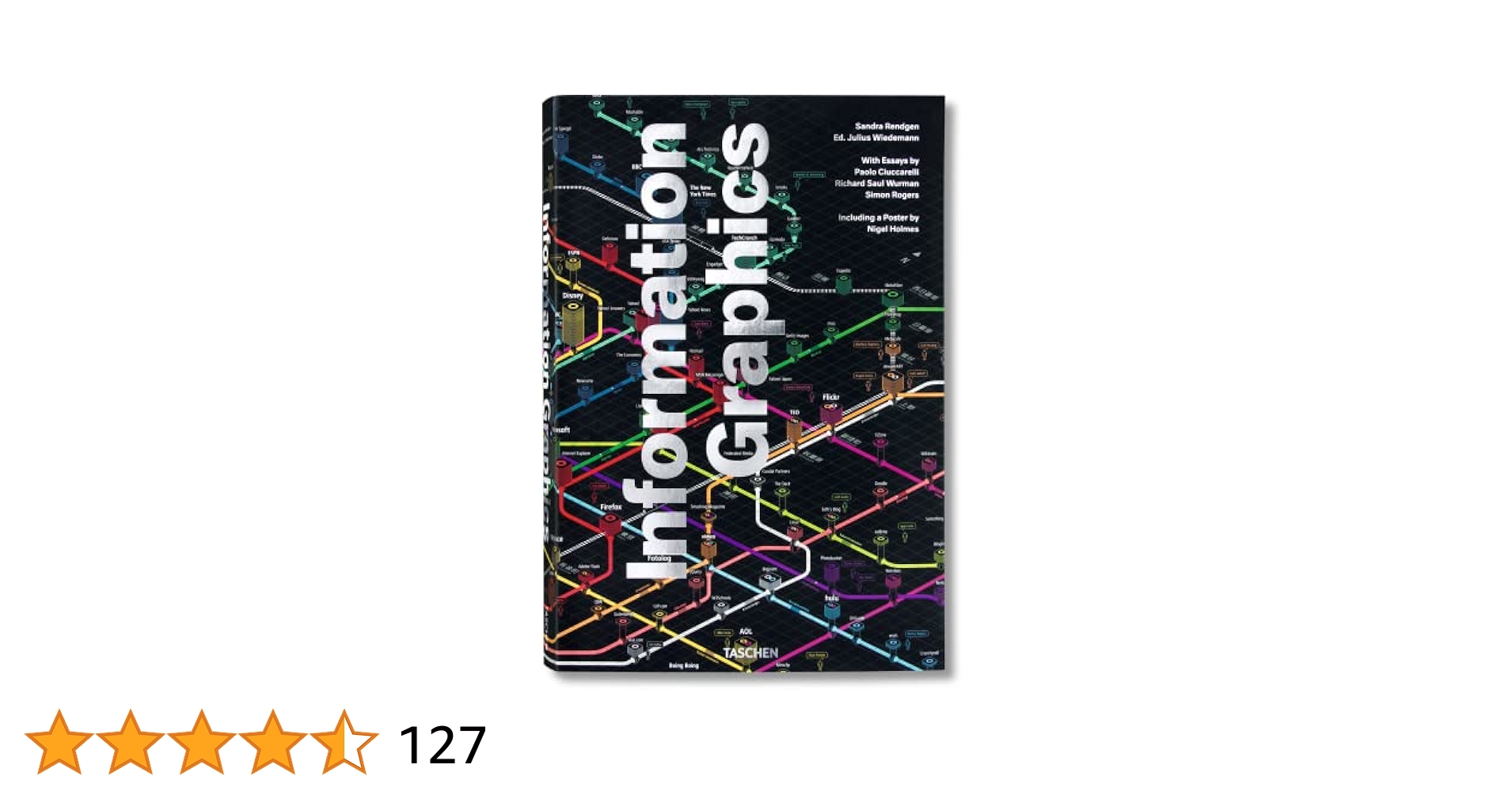 Information GraphicsSandra Rendgenポスター